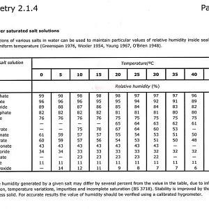Humidity Chart 1 001.jpg