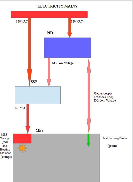 PID Diagram.png