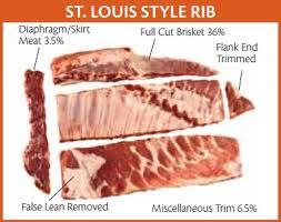 pork st louis style rib.jpg