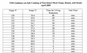 NON INTACT pasteurization table 2.jpg