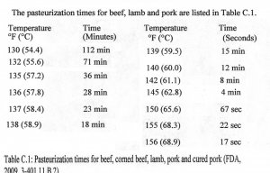 Pasteurization Table beef etc.2.jpg