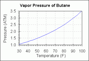 butane%20pressure.gif