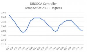 DIN300A Controller.jpg
