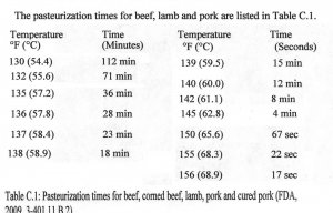 Pasteurization Table beef etc.2.jpg