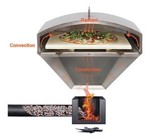 pizza-oven_med.jpeg