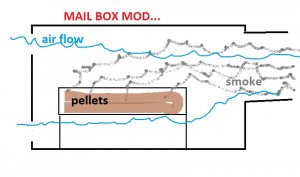 MAIL BOX MOD.jpg