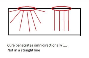 Cure penetration.jpg
