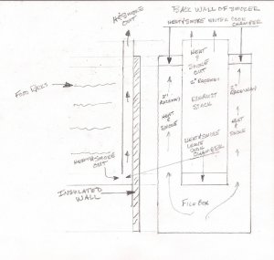 VerticalRFSmoker 4.jpg