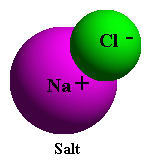 salt molecule.jpg