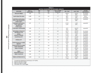 pathogen growth parameters.png