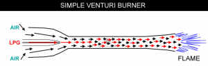 PROPANE venturi_burner.png
