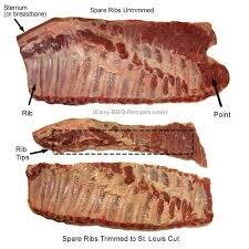 Baby Back Ribs vs St. Louis Spare Ribs: Pork Ribs Shootout 