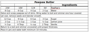 Pawpaw butter recipe.png