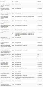 Sunshine-Mills-Dog-Food-Recall-Expands.jpg Sunshine-Mills-Dog-Food-Recall-Expands.jpg