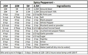 spicy-pepperoni-recipe.jpg spicy-pepperoni-recipe.jpg