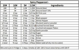 spicy-pepperoni-recipe.jpg