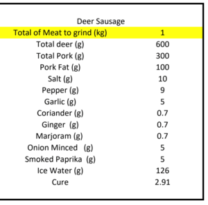 Deer Sausage.png