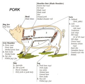 chartpork.jpg