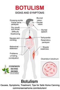 botulism-symptoms-1x.jpg