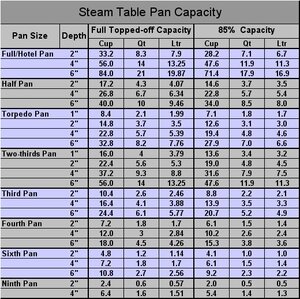 Steamtable-Pan-Sizes-and-Capacities.jpg