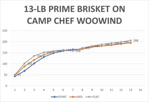 Brisket Temp Profile 022022.jpg