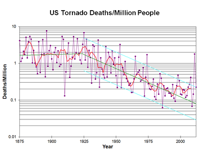 ustordeath2012.png