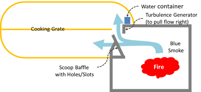 Throat Design Option A.png