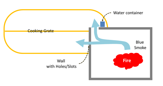 Throat Design Option B.png