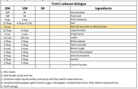 Lebabon Bologna Recipe.jpg