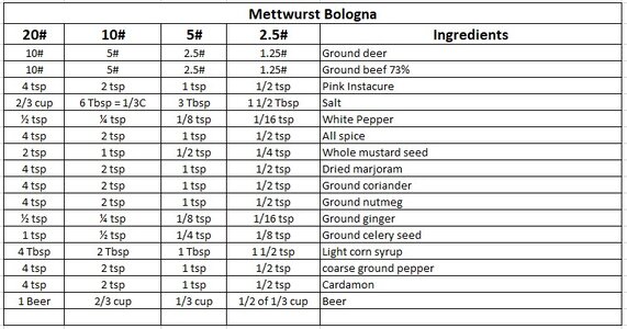 OFG Mettwurst Recipe.jpg
