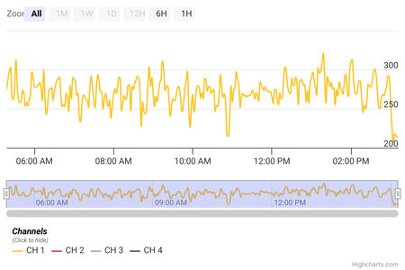 ThermoWorks Cloud ExportedData(63).jpeg