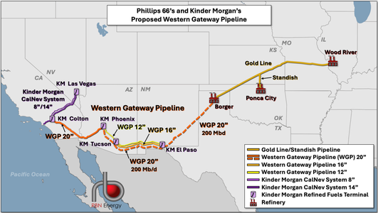 Fig1_Phillips 66's and Kinder Morgan's Proposed Western Gateway Pipeline.png