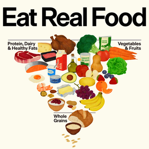 food PYR.png