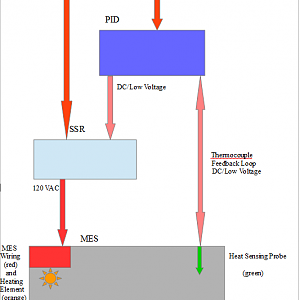 PID Diagram.png