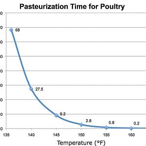 20150610-sous-vide-chicken-guide-pasteurization-ch