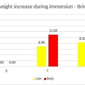 Brine1WeightIncrease.jpeg