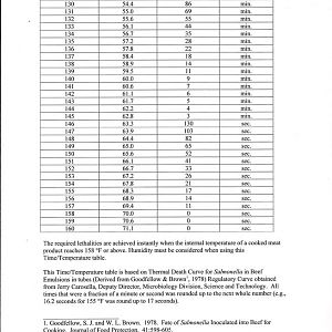 2015-12-24 GROUND MEAT pasteurization table 001.jp