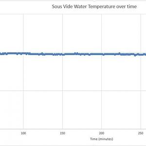 Water Temperature.JPG