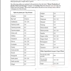 Spice Usage guidelines.jpg