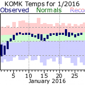 2016 Jan temps.png