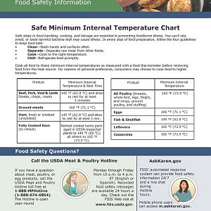 Safe_Miminum_Internal_Temperature_Chart.jpg