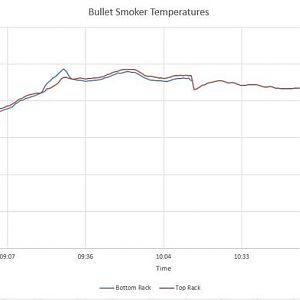 Temperatures Top and Bottom rack.JPG