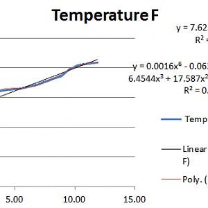 PP 2 graph.PNG