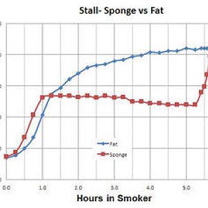 2011-09-29-stall_chart2-thumb.jpg
