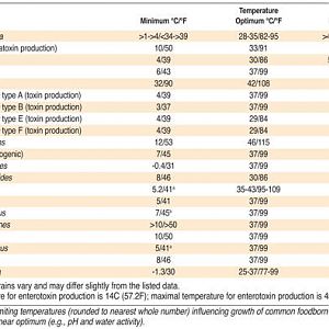Pathogen growth temps 2.jpg