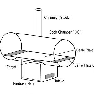 Center-Feed-Smoker.jpg