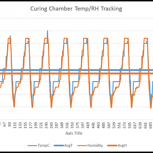 curingchamber_t&h_tracking.png