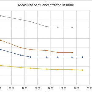 Salt Uptake Graph2.jpg