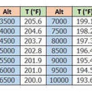 water_boiling_chart.jpg