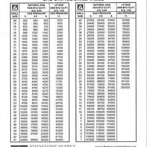 PropaneOrificeChart5.jpg